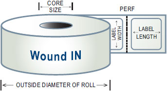 Labels Wound In